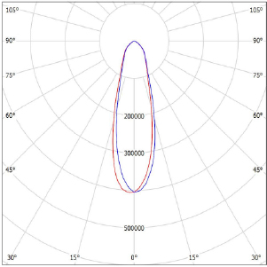 XZ-FL(HIGH MAST)-30.ies